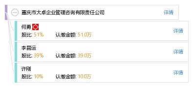 重慶市大卓企業管理咨詢有限責任公司 賦能企業成長的專業智囊